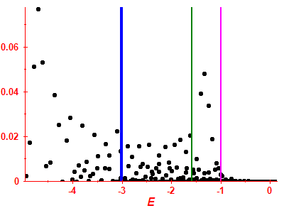 Strength function